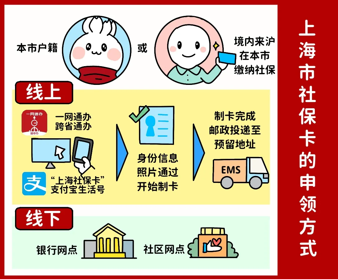 保定上海医保提取平台(上海医保怎么提取现金)