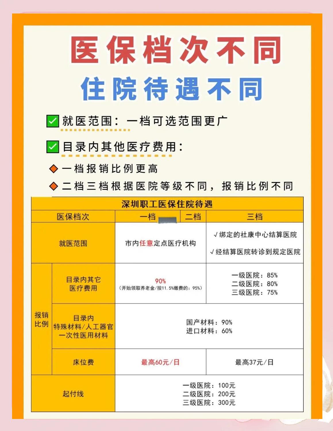 保定深圳急用钱医保提取中介(深圳医保卡提现中介)