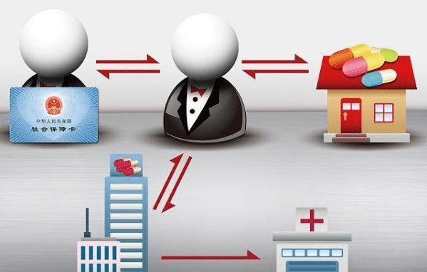 保定医保余额套现渠道(医保钱如何套现)