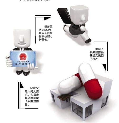 保定套医保卡回收商家(有回收医保卡的吗)