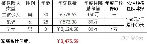 保定医保小额提取代办600以内(医保提取代办中介)