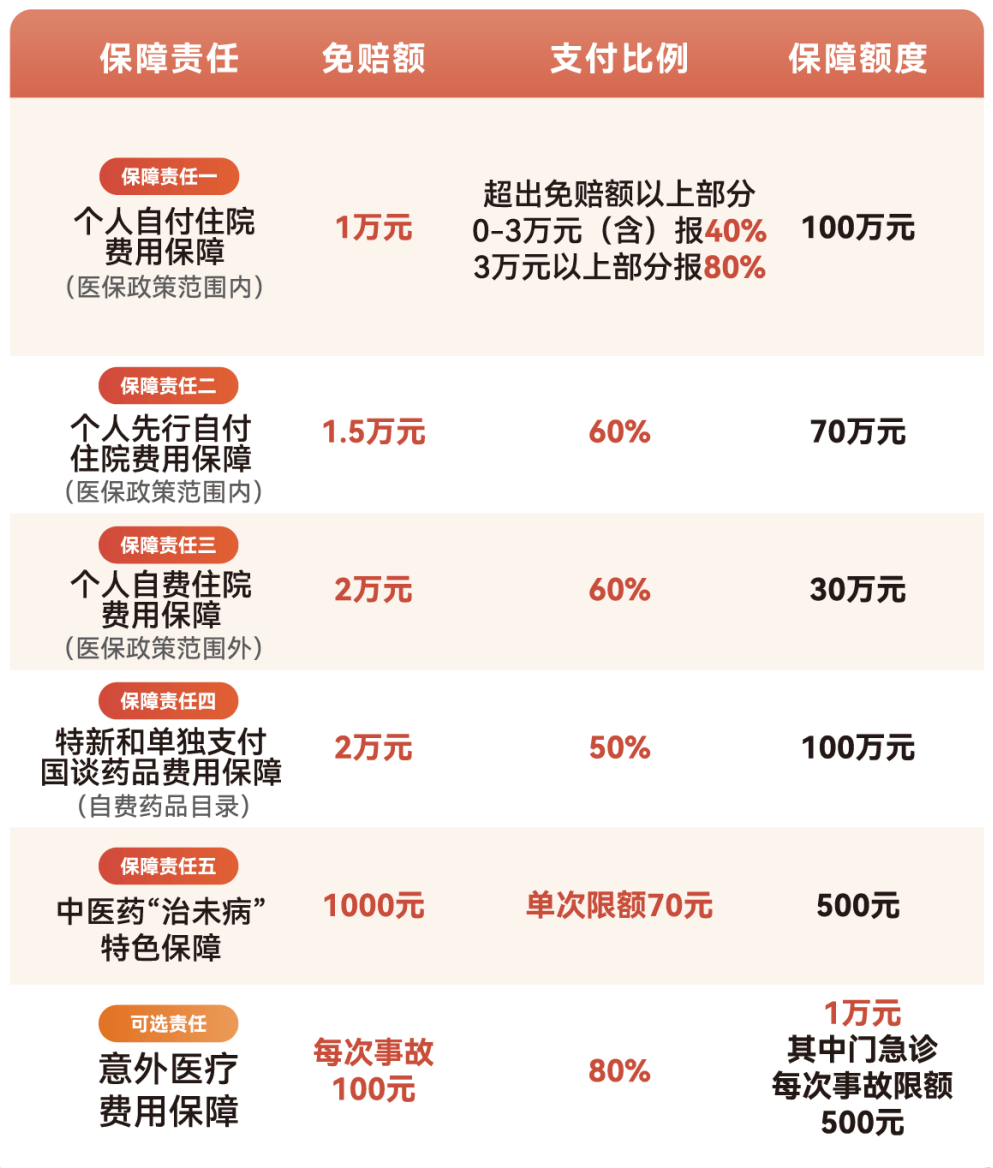 保定医保小额提取代办600以内(急用钱24小时医保提取)