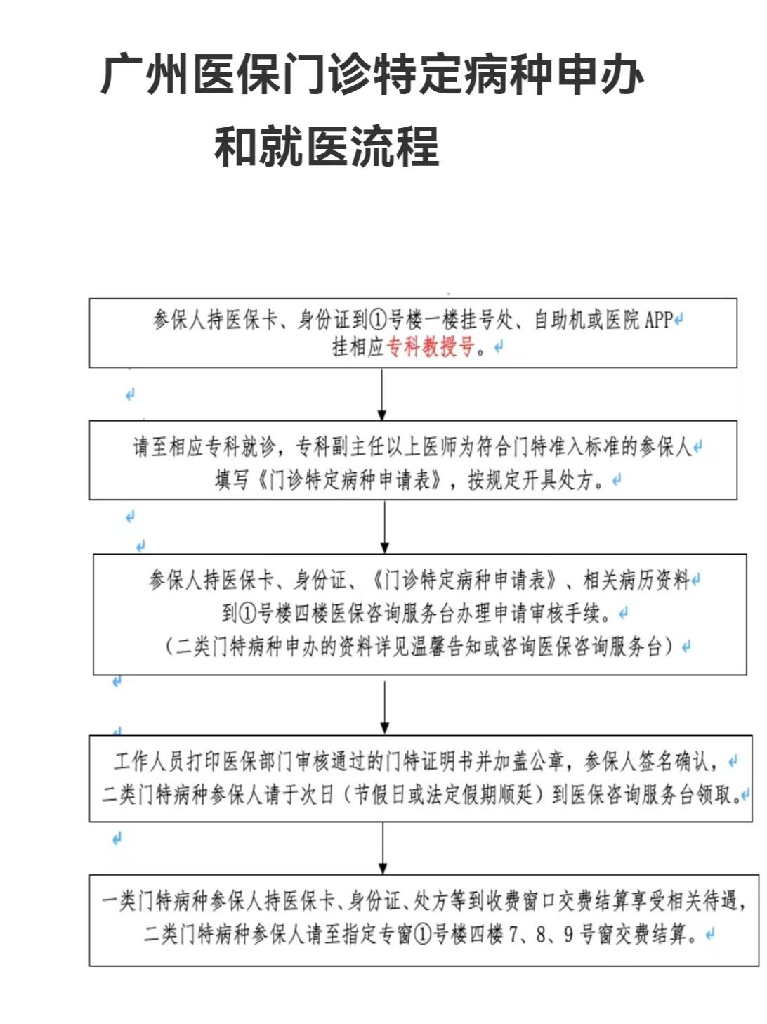 保定广州医保提现怎么提取(广州医保钱怎么提取)