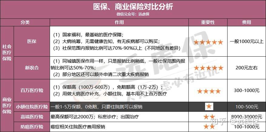保定医保小额提取代办600以内(医保提取微信24小时)