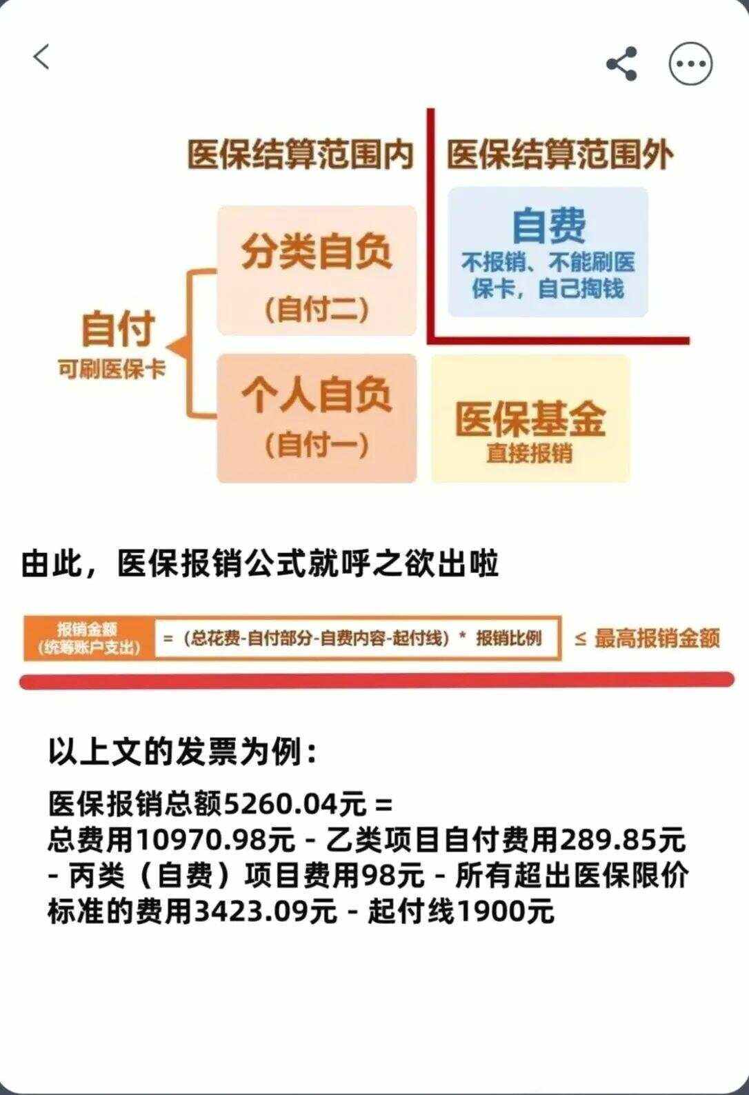 保定异地就医医保报销是怎么报销的(异地就医医保报销是怎么报销的2023年)
