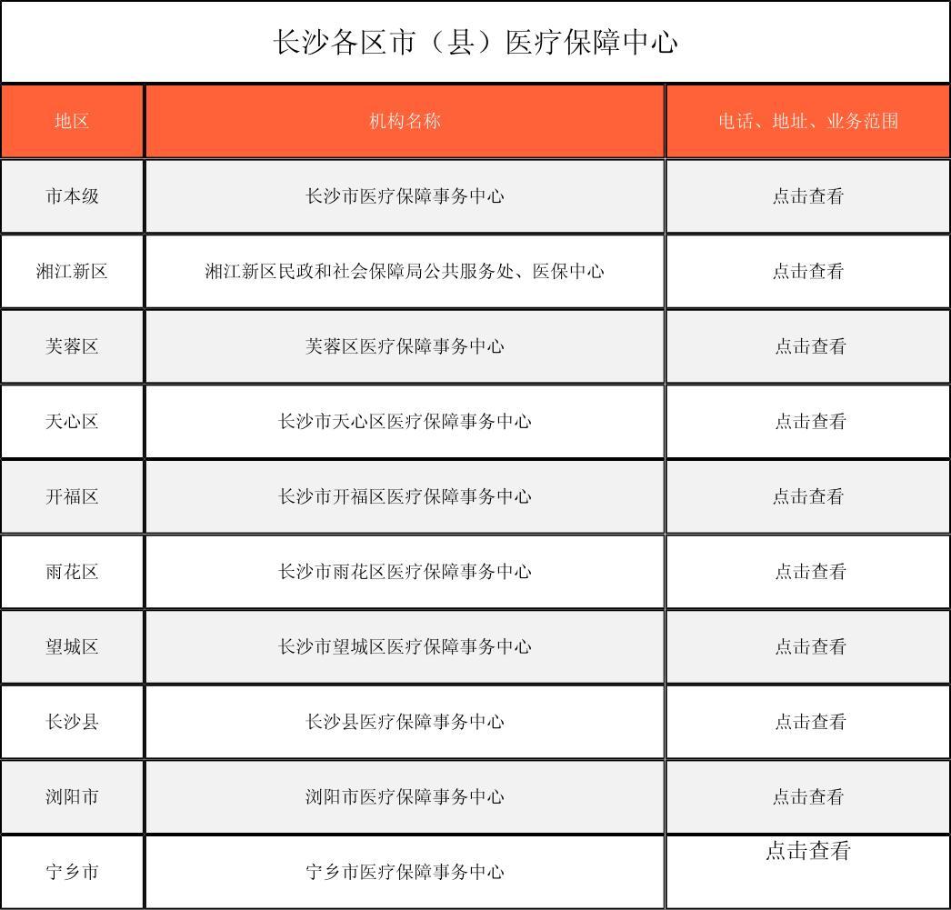 保定徐州医保中心电话(市医保中心咨询电话)