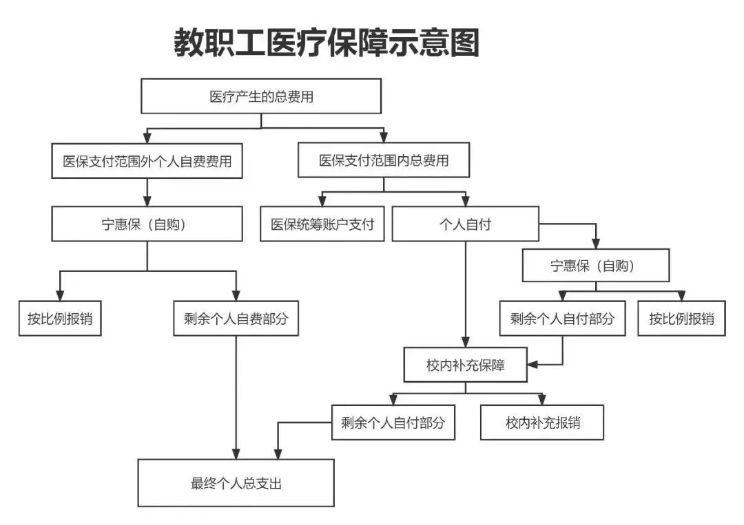 保定医保报销流程(北京医保报销规则深度解读)