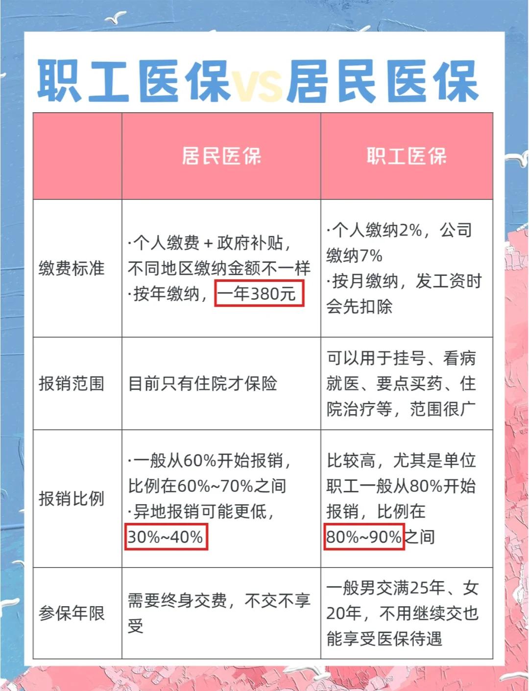 保定广州市医保局(广州市医保局官网)