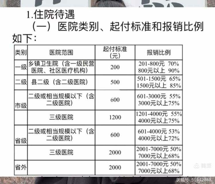 保定大学生医保报销比例(青岛大学生医保报销比例)