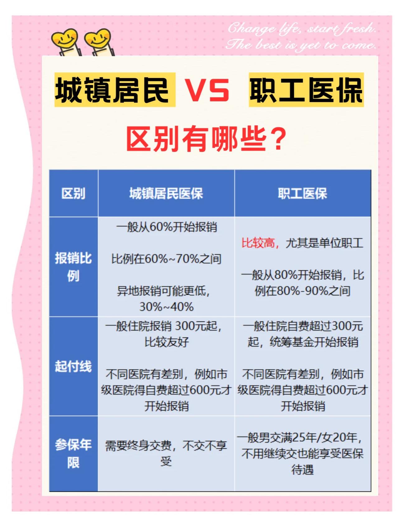保定大学医保和家里的医保(大学医保和家里的医保哪个便宜)