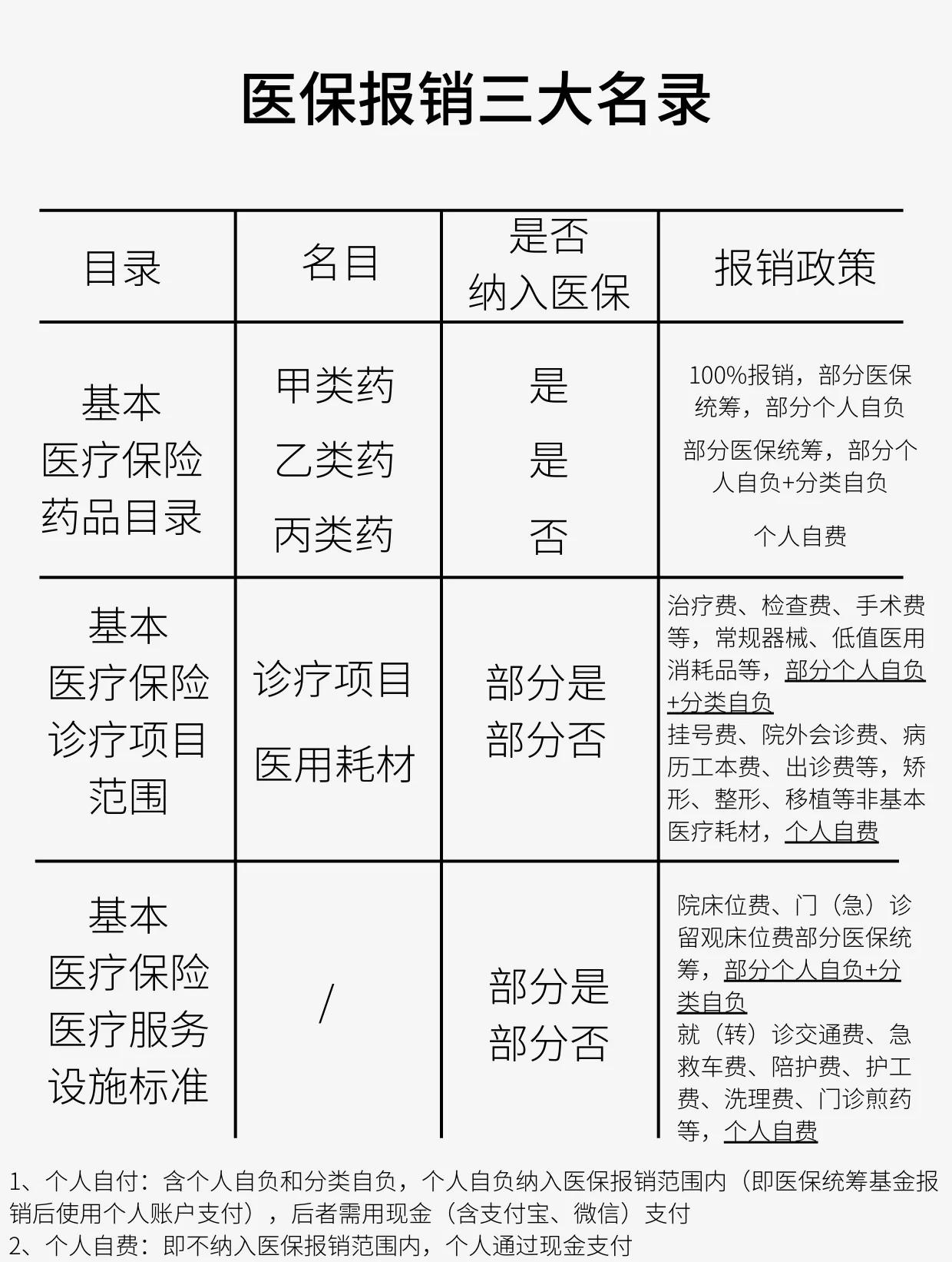 保定医保报销是怎么报销的(医保报销是怎么报销的比例)