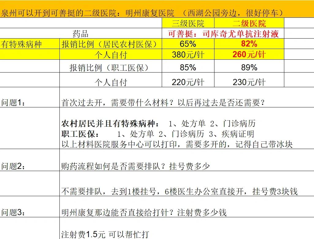 保定化疗费用医保能报销吗(有医保化疗一次自费多少钱)