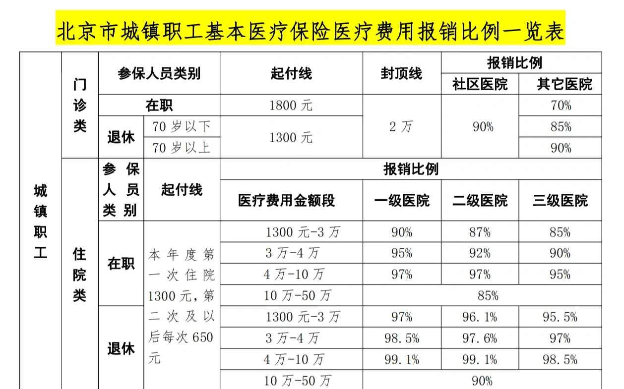 保定医保外地能报销吗(医保外地能报销吗多少钱)