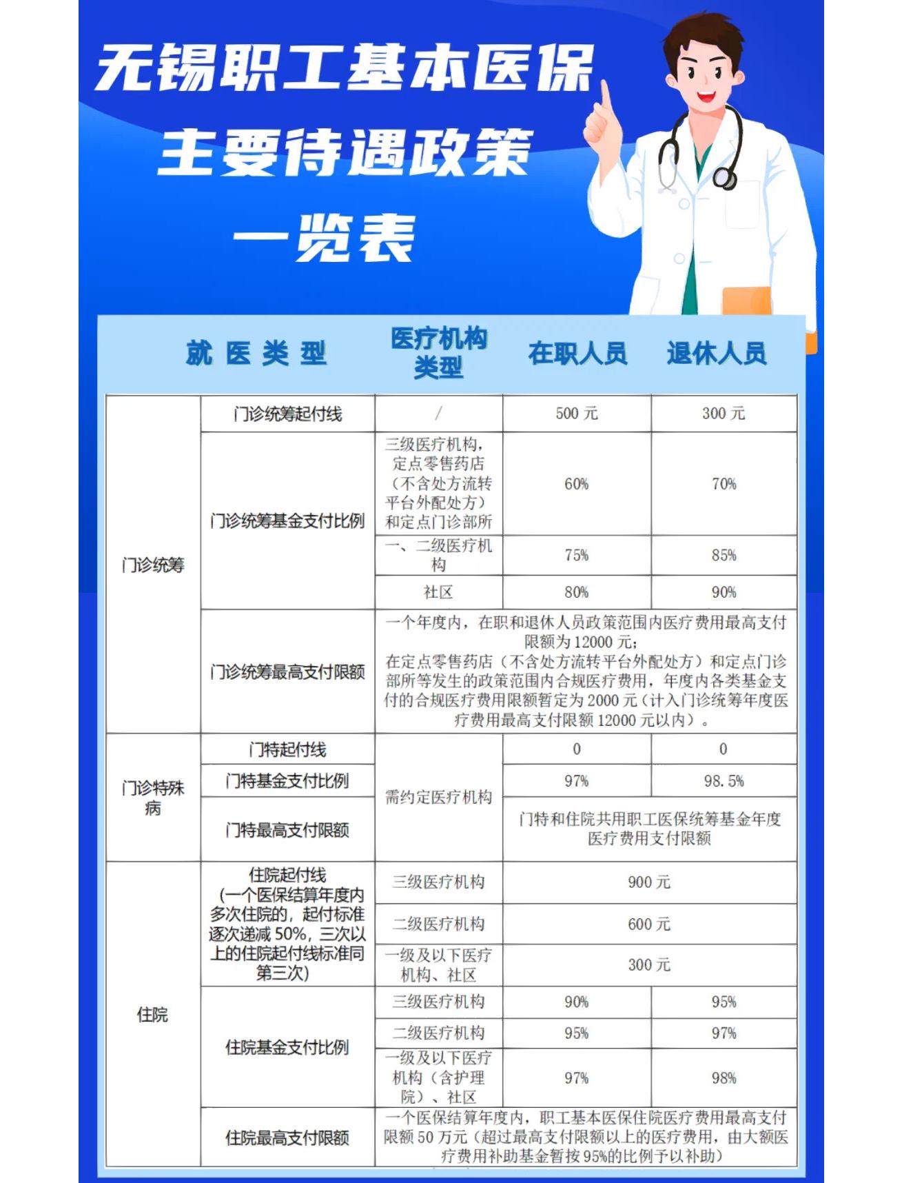 保定门诊看病医保怎么报销(退休后门诊看病医保怎么报销)